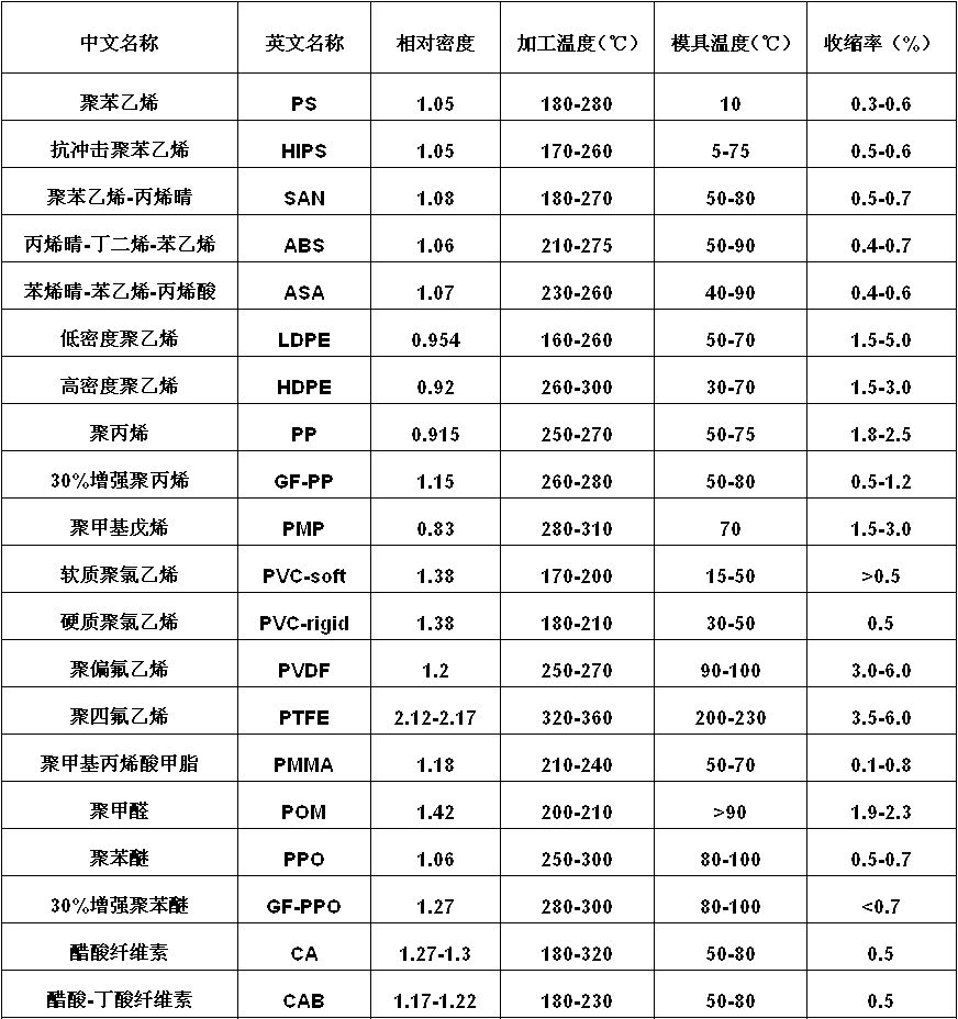 缩模率.jpg